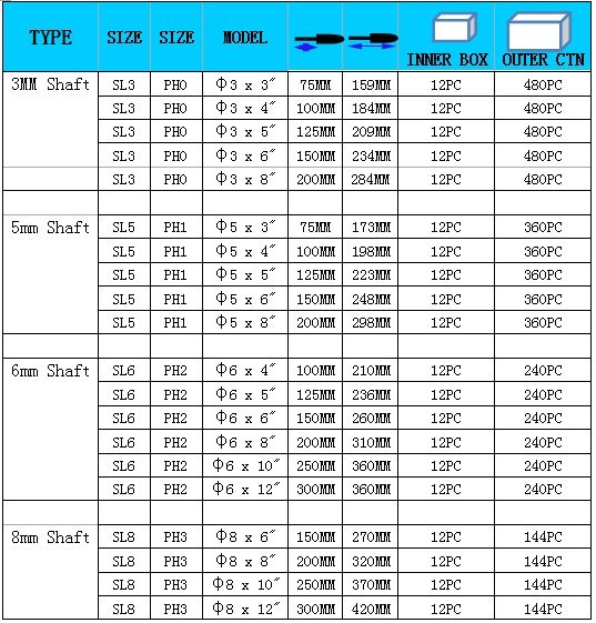 Slotted Screwdriver Sizes