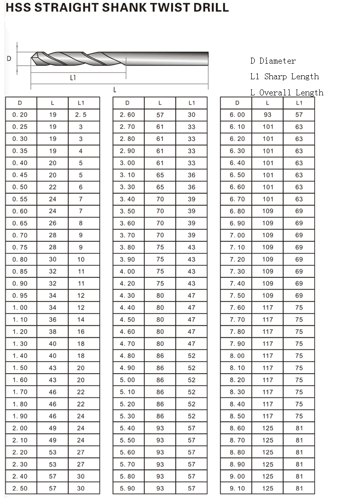 Twist Drill Bit Size