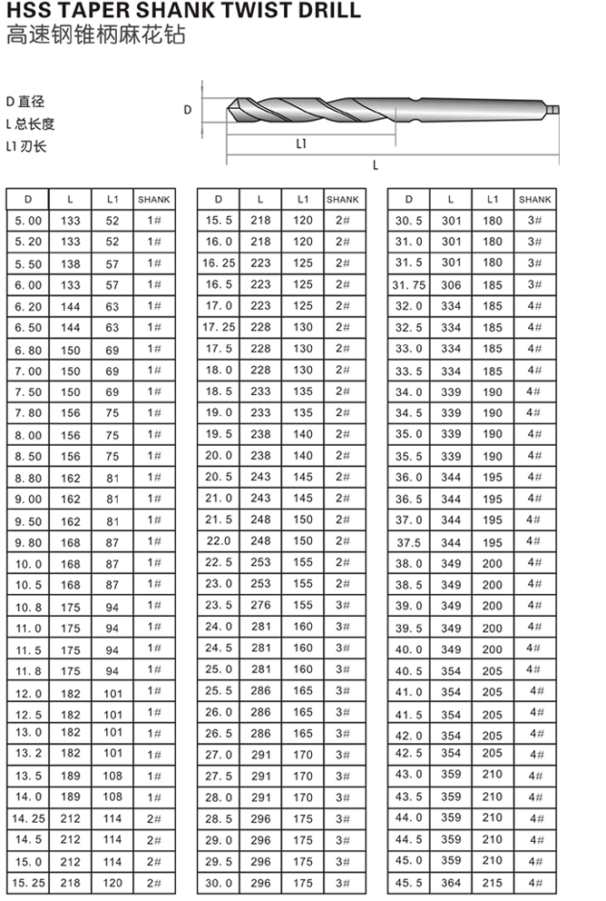 taper drill size