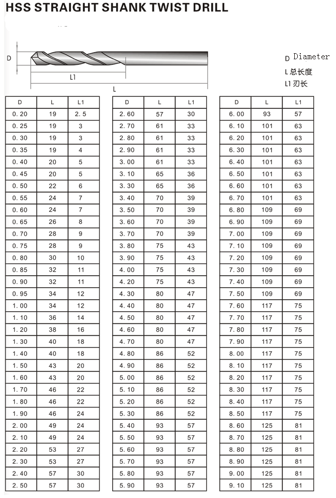 drill bit size