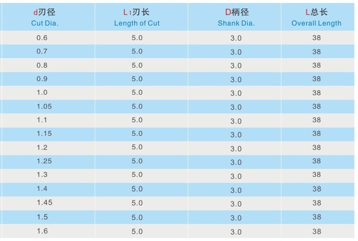 Carbide Drill Size