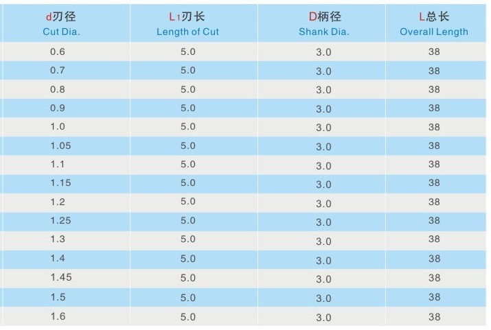 Carbide Drill Size