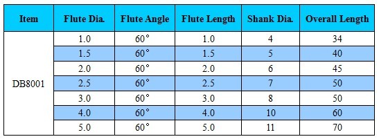 Center Drill Size