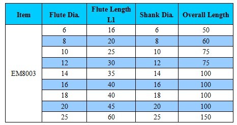 Roughing end mill size