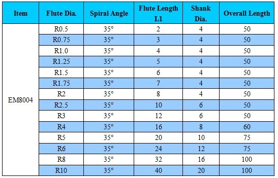 Carbide ball end mill size